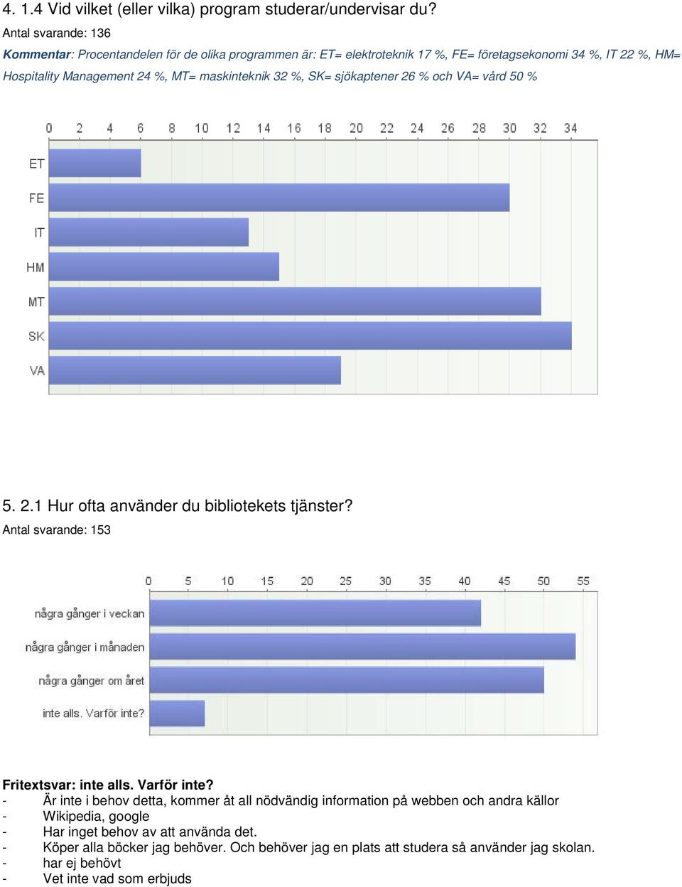 MT= maskinteknik 32 %, SK= sjökaptener 26 % och VA= vård 50 % 5. 2.1 Hur ofta använder du bibliotekets tjänster? Fritextsvar: inte alls. Varför inte?