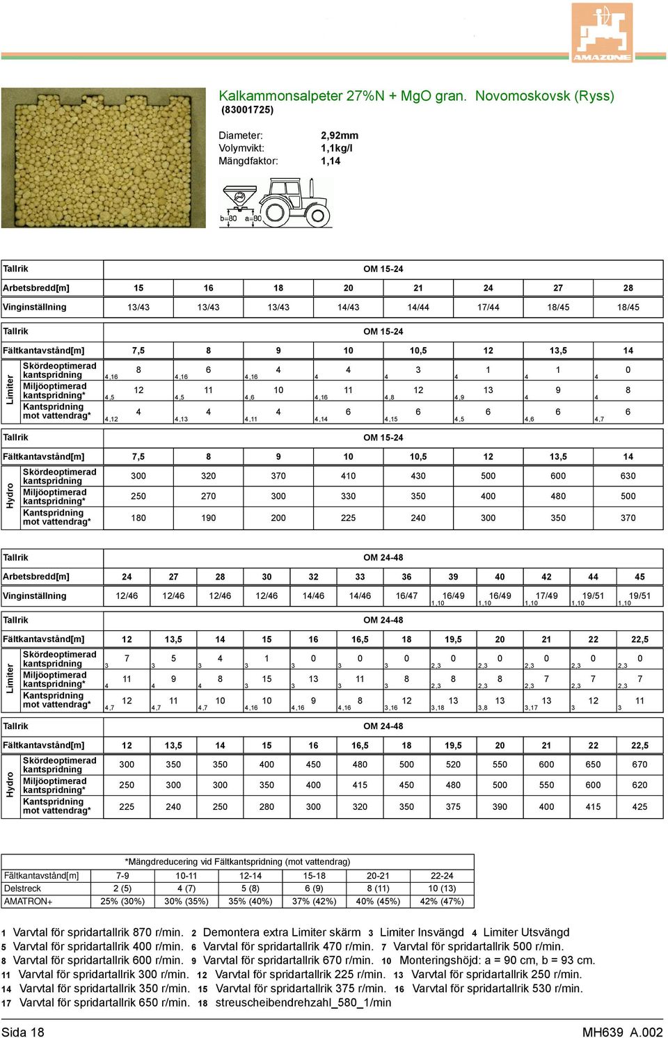 5,,,,,,,,,,,,,,,,,, OM -,5,5,5,5 5 5 5 5 5 5 5 5 5 5 5 5 55 5 55 5 5 Delstreck AMATRON+ - (5) 5% (%) *Mängdreducering vid Fält (mot vattendrag) - () % (5%) - 5 () 5% (%) - () % (%) - () % (5%) - () %