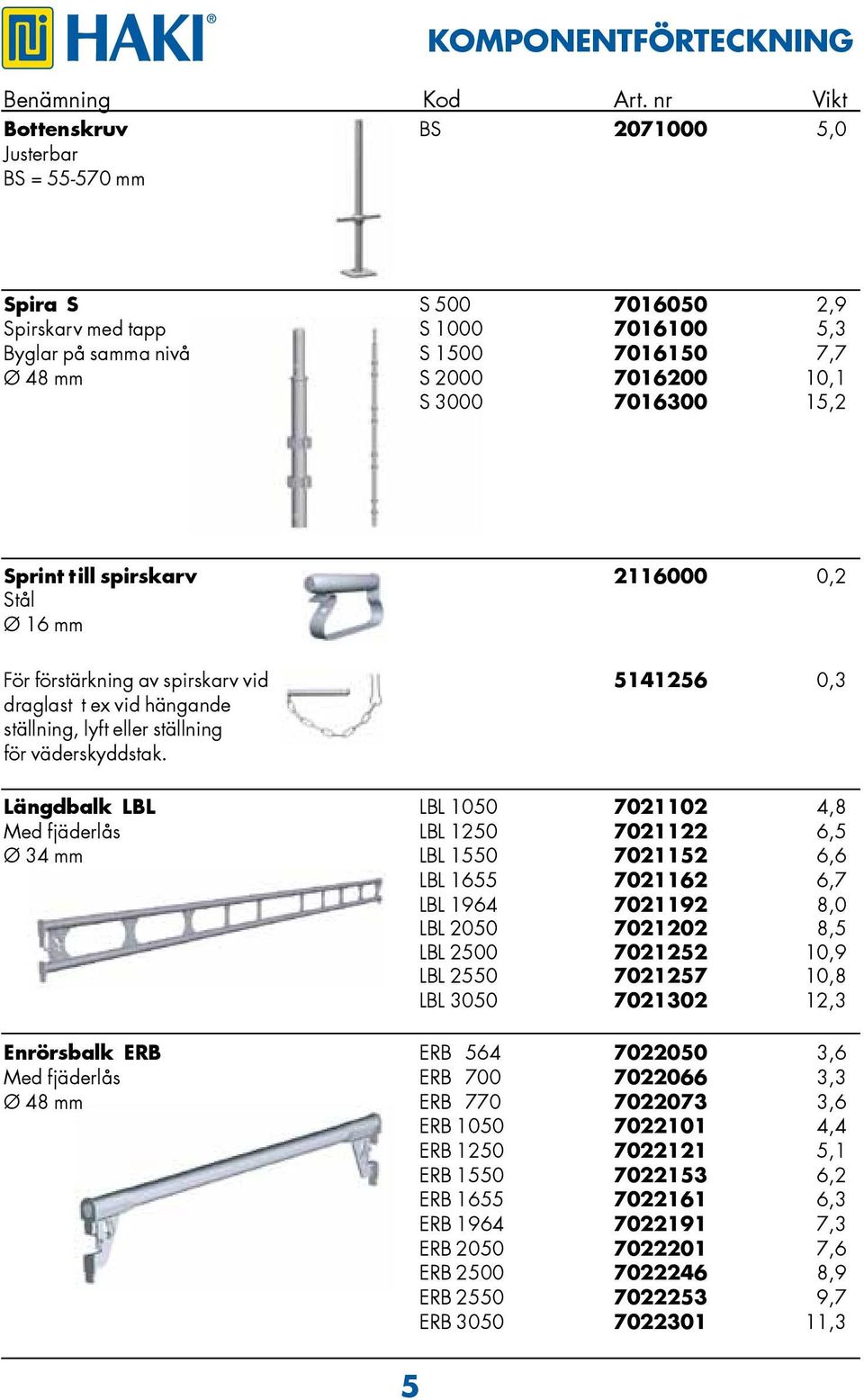 Sprint till spirskarv 211000 0,2 Stål Ø 1 mm För förstärkning av spirskarv vid 1412 0,3 draglast t ex vid hängande ställning, lyft eller ställning för väderskyddstak.