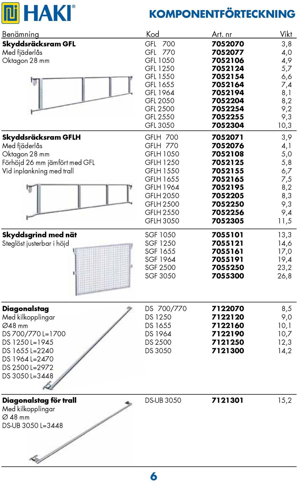 200 70224 9,2 GFL 20 7022 9,3 GFL 300 702304 10,3 Skyddsräcksram GFLH GFLH 700 702071 3,9 Med fjäderlås GFLH 770 70207 4,1 Oktagon 28 mm GFLH 100 702108,0 Förhöjd 2 mm jämfört med GFL GFLH 120