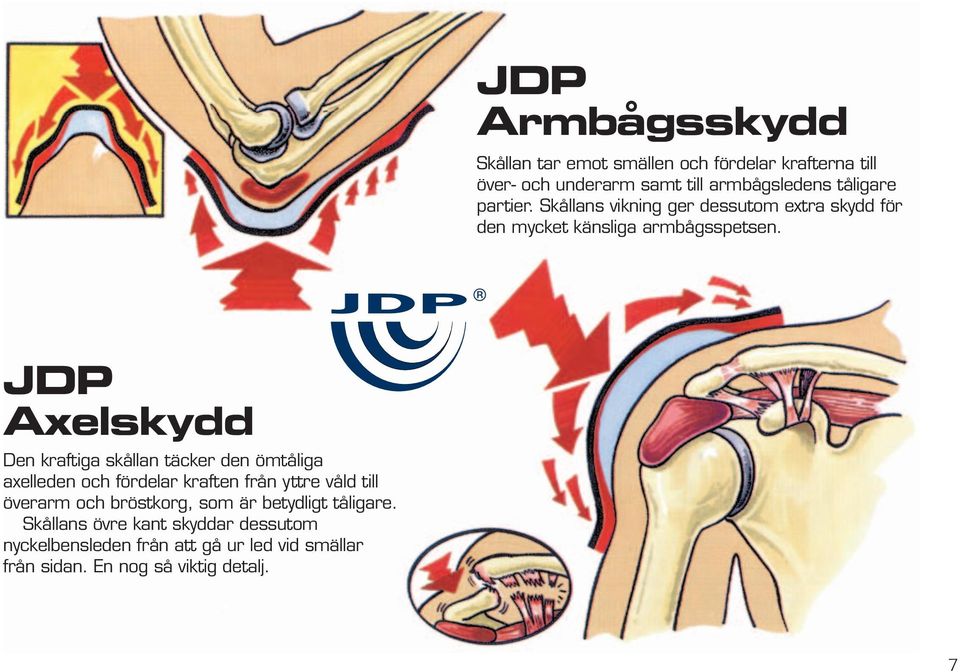 JDP Axelskydd Den kraftiga skållan täcker den ömtåliga axelleden och fördelar kraften från yttre våld till överarm och