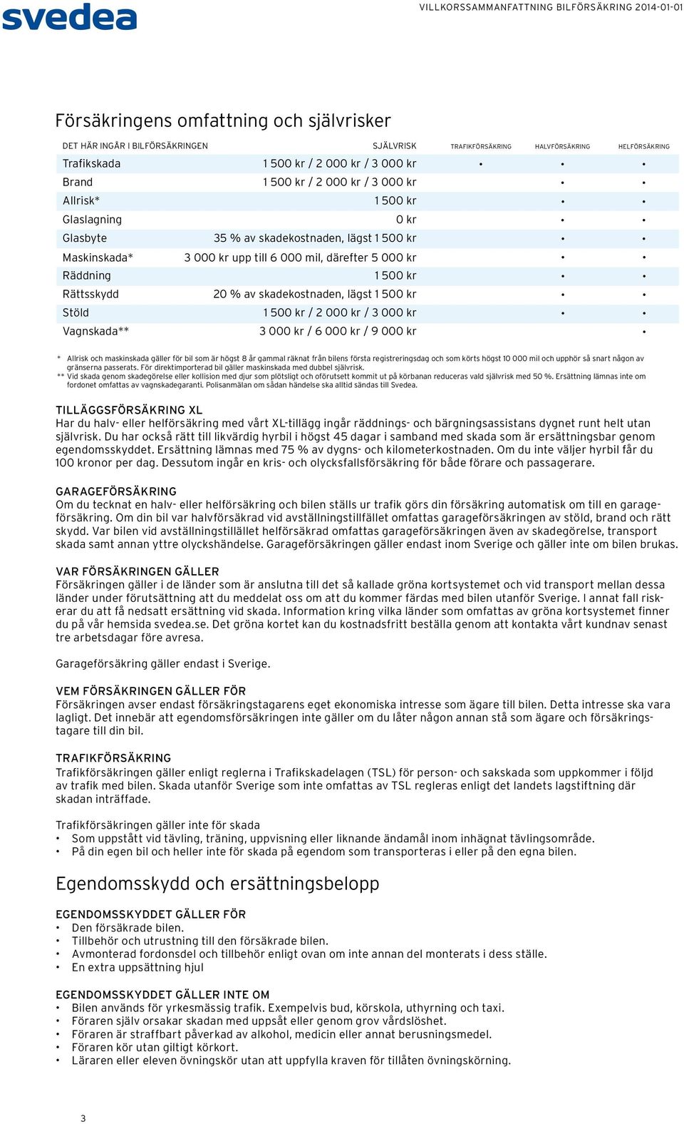 skadekostnaden, lägst 1 500 kr Stöld 1 500 kr / 2 000 kr / 3 000 kr Vagnskada** 3 000 kr / 6 000 kr / 9 000 kr * Allrisk och maskinskada gäller för bil som är högst 8 år gammal räknat från bilens