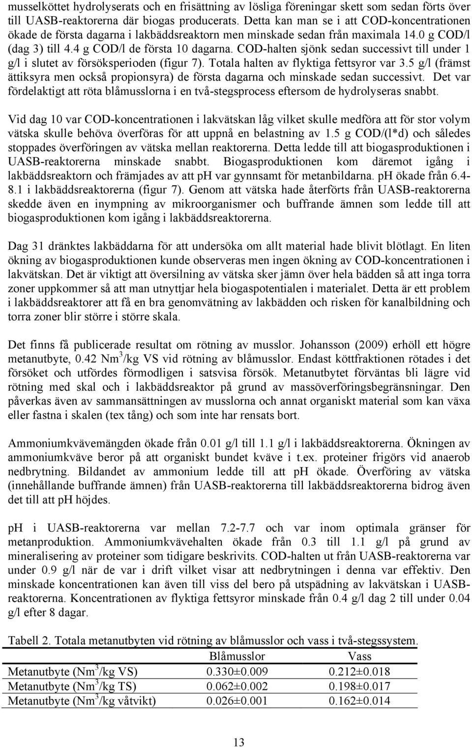 COD-halten sjönk sedan successivt till under 1 g/l i slutet av försöksperioden (figur 7). Totala halten av flyktiga fettsyror var 3.