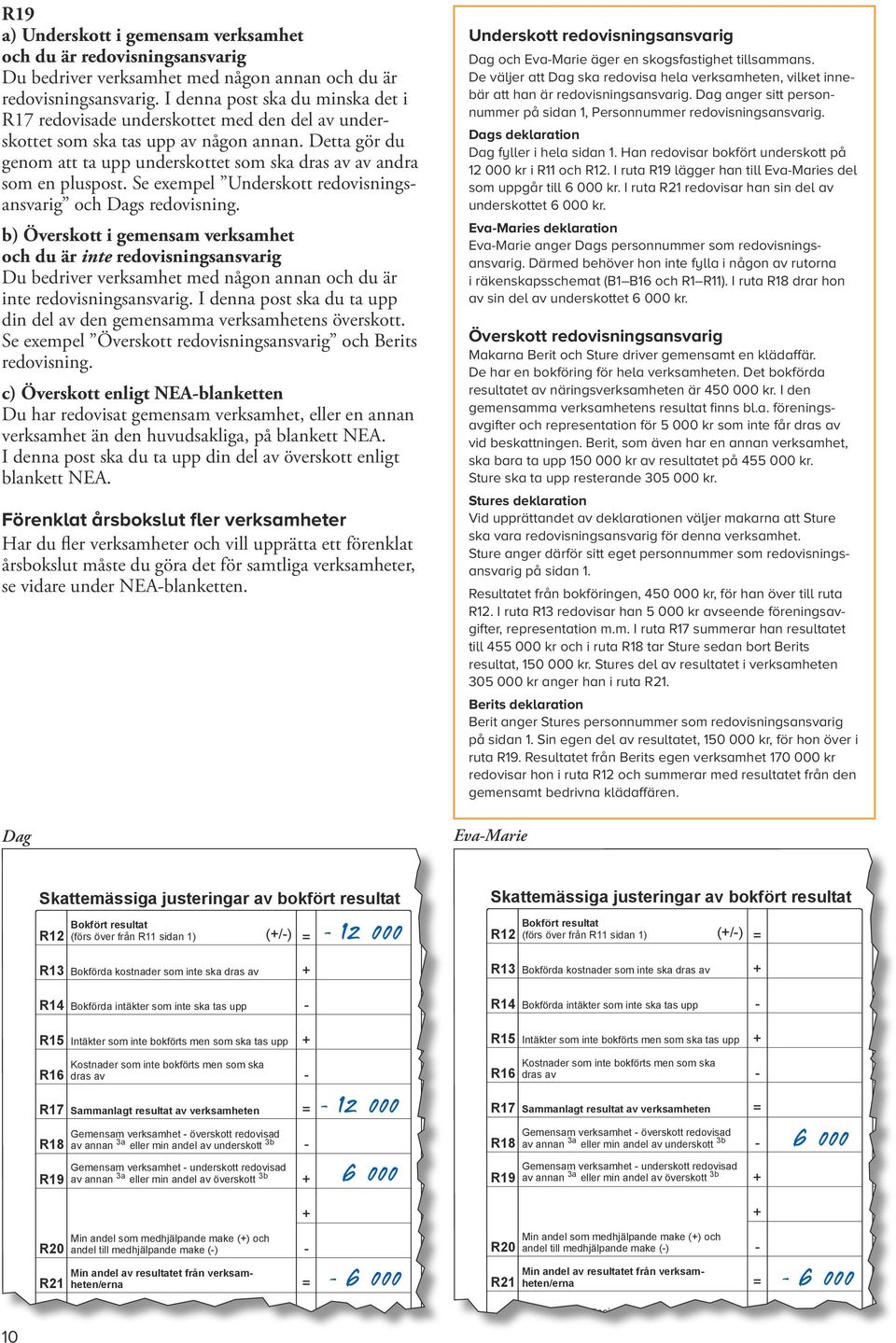 Detta gör du genom att ta upp underskottet som ska dras av av andra som en pluspost. Se exempel Underskott redovisningsansvarig och Dags redovisning.