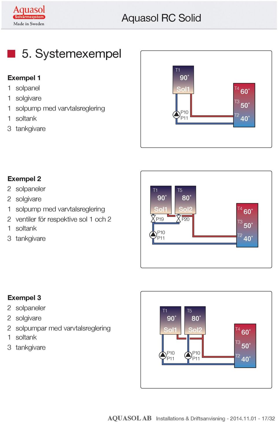 tankgivare T1 90 Sol1 P19 P10 P11 T5 80 Sol2 P20 T4 T3 T2 60 50 40 Eempel 3 2 solpaneler 2 solgivare 2 solpumpar med