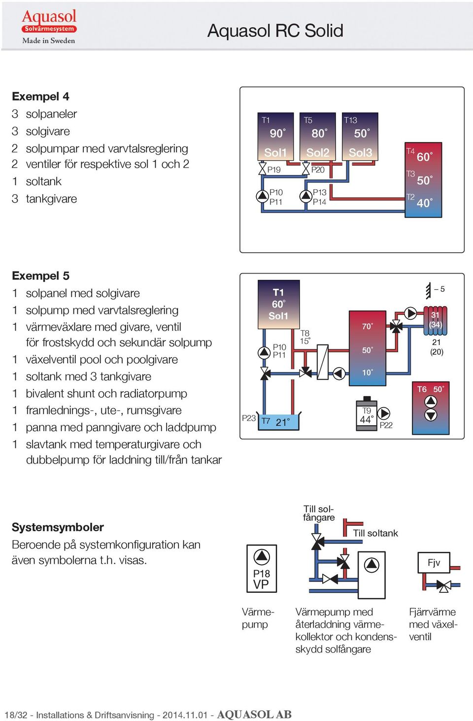 tankgivare 1 bivalent shunt och radiatorpump 1 framlednings-, ute-, rumsgivare 1 panna med panngivare och laddpump 1 slavtank med temperaturgivare och dubbelpump för laddning till/från tankar P23 T1