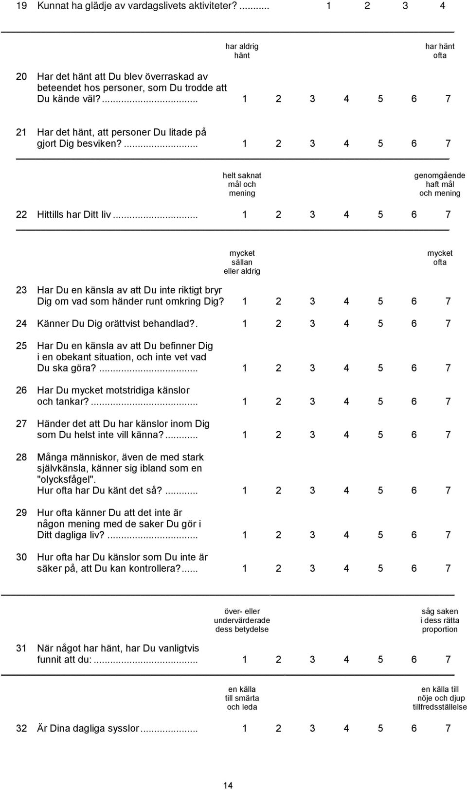 .. 1 2 3 4 5 6 7 mycket sällan eller aldrig mycket ofta 23 Har Du en känsla av att Du inte riktigt bryr Dig om vad som händer runt omkring Dig? 1 2 3 4 5 6 7 24 Känner Du Dig orättvist behandlad?