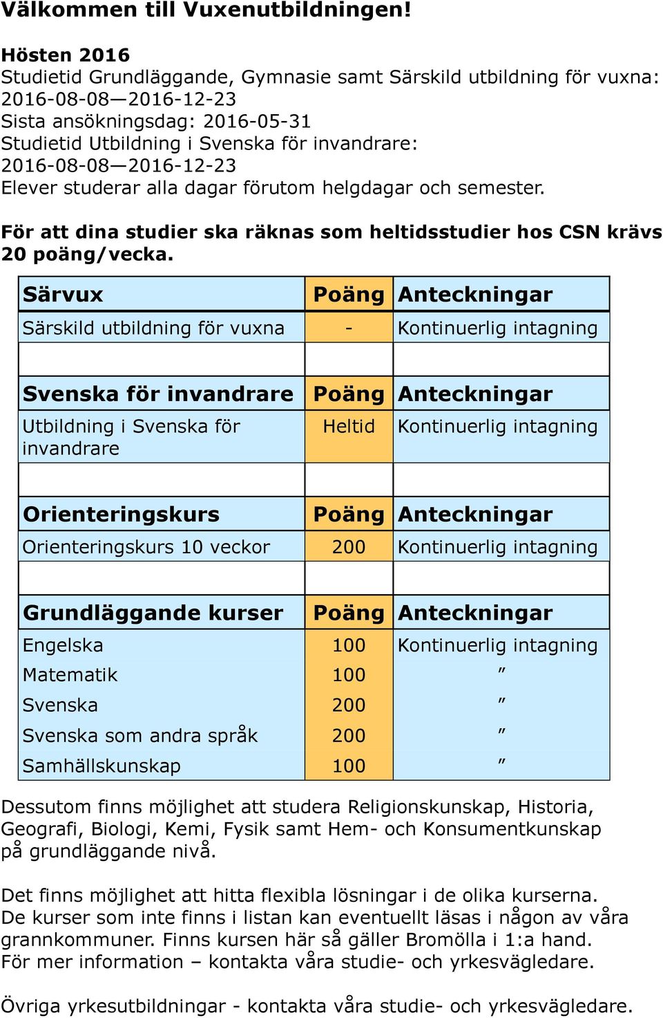 2016-12-23 Elever studerar alla dagar förutom helgdagar och semester. För att dina studier ska räknas som heltidsstudier hos CSN krävs 20 poäng/vecka.