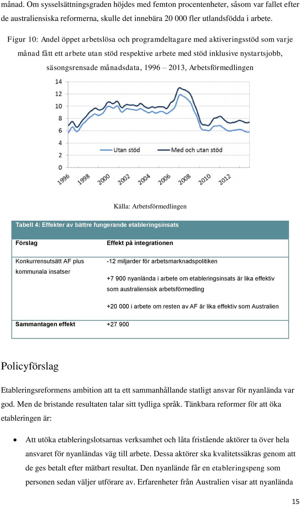 2013, Arbetsförmedlingen Källa: Arbetsförmedlingen Tabell 4: Effekter av bättre fungerande etableringsinsats Förslag Effekt på integrationen Konkurrensutsätt AF plus kommunala insatser -12 miljarder