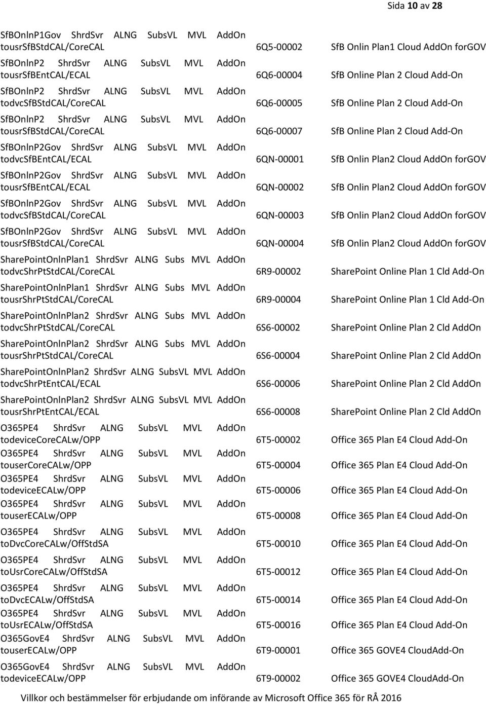 6Q6-00007 SfB Online Plan 2 Cloud Add-On SfBOnlnP2Gov ShrdSvr ALNG SubsVL MVL AddOn todvcsfbentcal/ecal 6QN-00001 SfB Onlin Plan2 Cloud AddOn forgov SfBOnlnP2Gov ShrdSvr ALNG SubsVL MVL AddOn