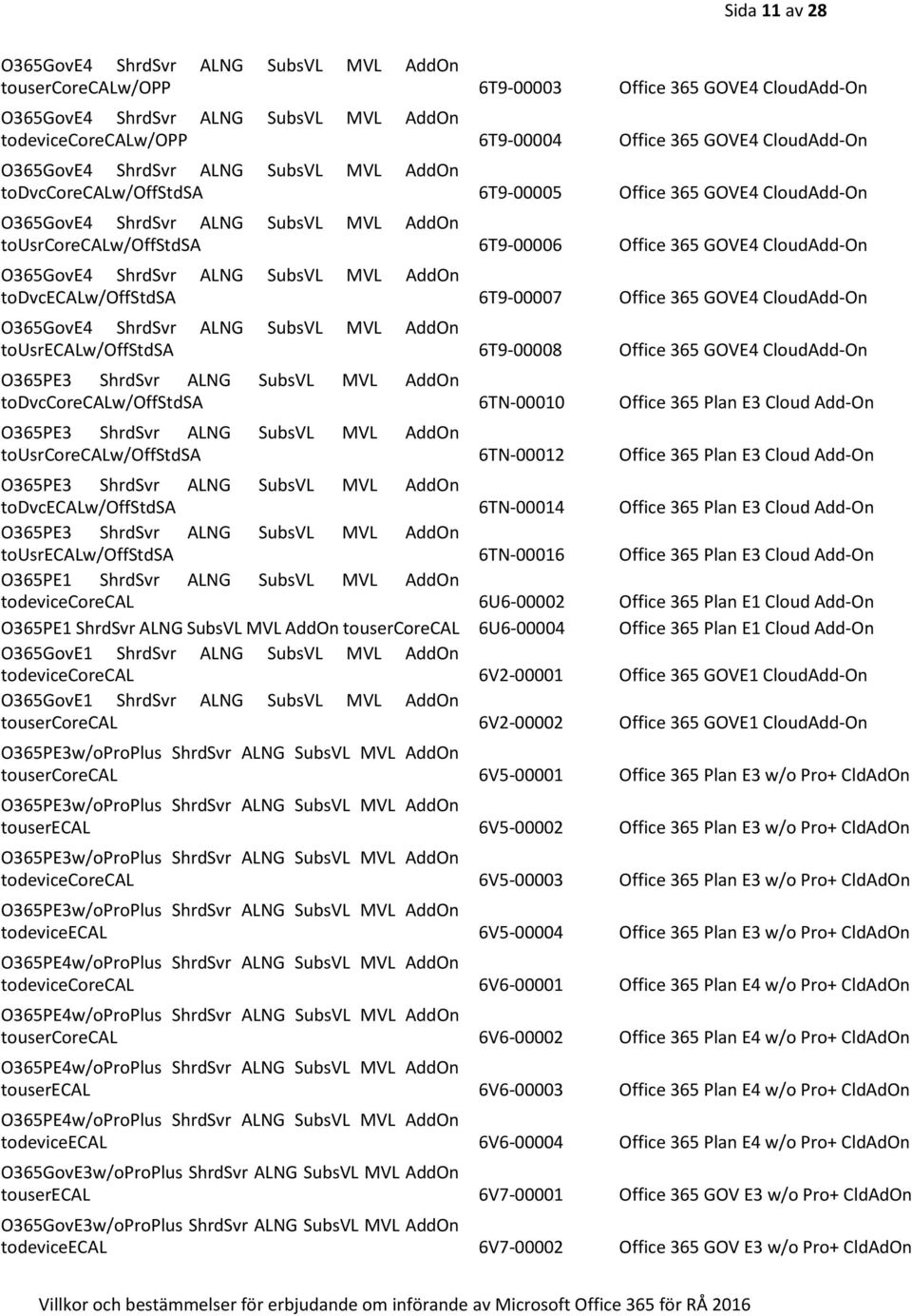 GOVE4 CloudAdd-On O365GovE4 ShrdSvr ALNG SubsVL MVL AddOn todvcecalw/offstdsa 6T9-00007 Office 365 GOVE4 CloudAdd-On O365GovE4 ShrdSvr ALNG SubsVL MVL AddOn tousrecalw/offstdsa 6T9-00008 Office 365