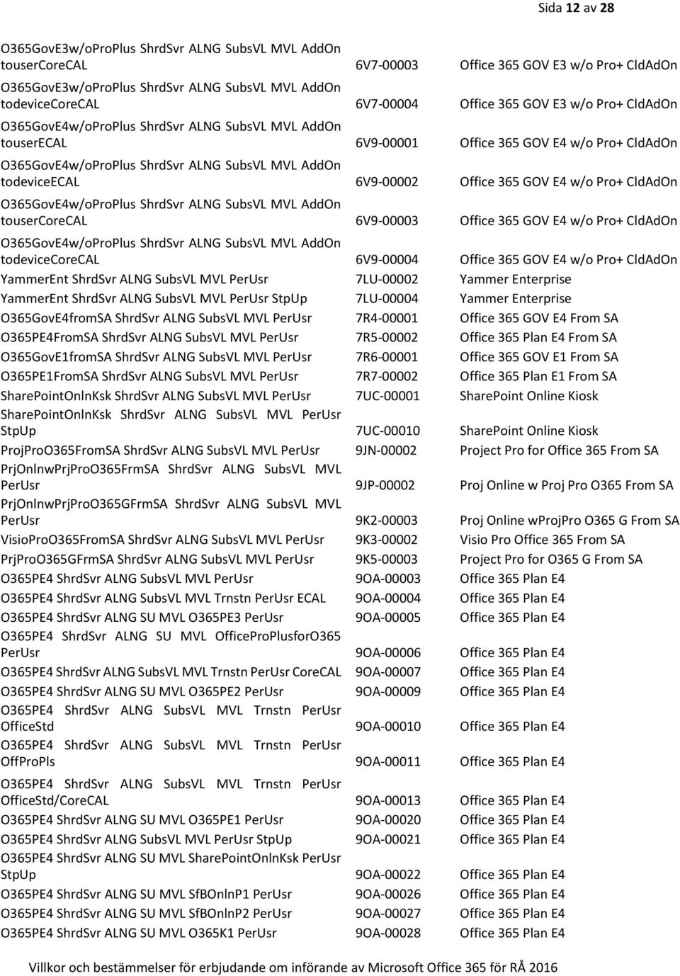 todeviceecal 6V9-00002 Office 365 GOV E4 w/o Pro+ CldAdOn O365GovE4w/oProPlus ShrdSvr ALNG SubsVL MVL AddOn tousercorecal 6V9-00003 Office 365 GOV E4 w/o Pro+ CldAdOn O365GovE4w/oProPlus ShrdSvr ALNG