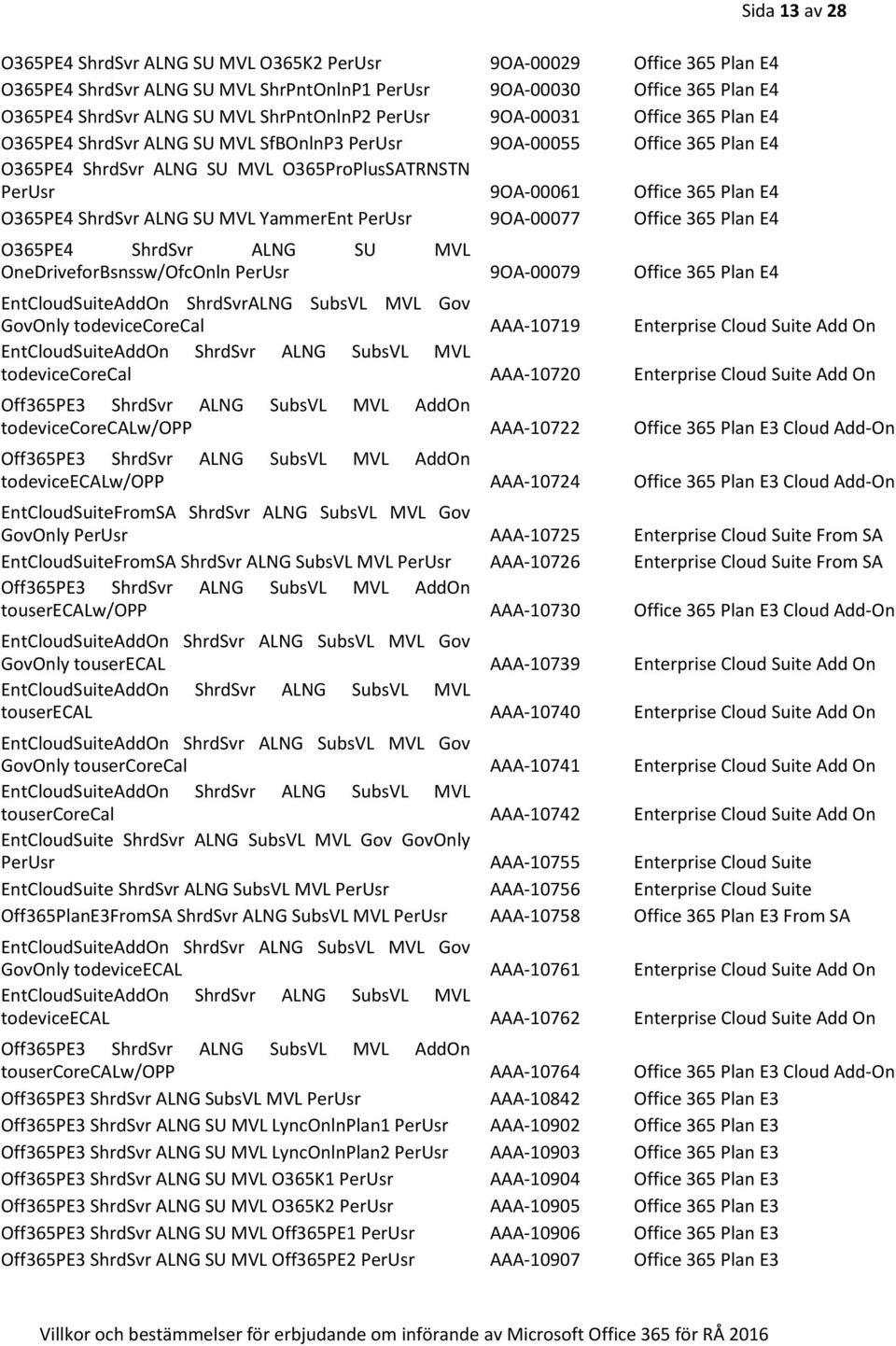 ShrdSvr ALNG SU MVL YammerEnt PerUsr 9OA-00077 Office 365 Plan E4 O365PE4 ShrdSvr ALNG SU MVL OneDriveforBsnssw/OfcOnln PerUsr 9OA-00079 Office 365 Plan E4 Sida 13 av 28 EntCloudSuiteAddOn