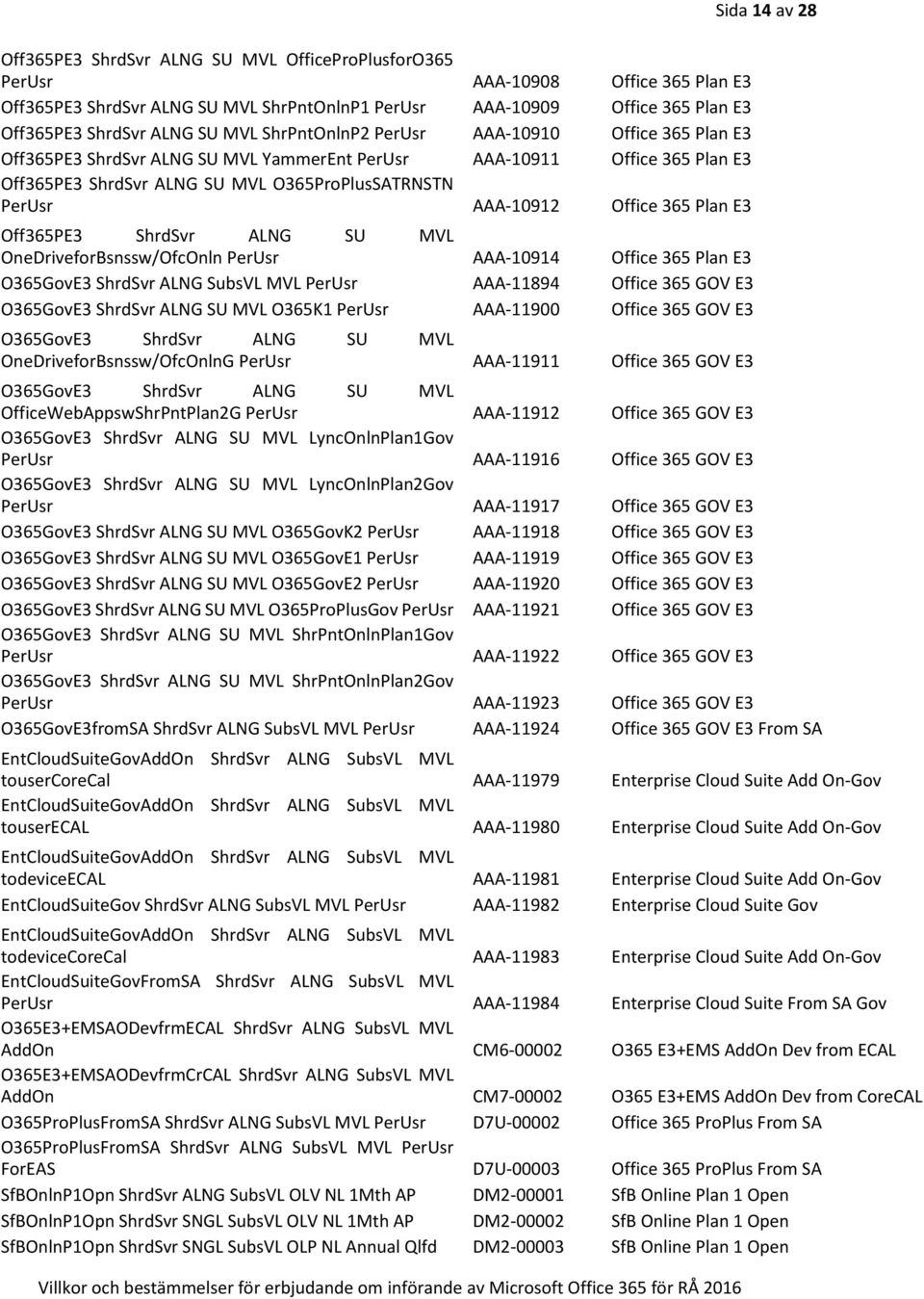 365 Plan E3 Off365PE3 ShrdSvr ALNG SU MVL OneDriveforBsnssw/OfcOnln PerUsr AAA-10914 Office 365 Plan E3 O365GovE3 ShrdSvr ALNG SubsVL MVL PerUsr AAA-11894 Office 365 GOV E3 O365GovE3 ShrdSvr ALNG SU