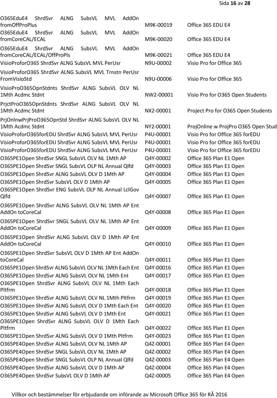 Trnstn PerUsr FromVisioStd N9U-00006 Visio Pro for Office 365 VisioProO365OpnStdnts ShrdSvr ALNG SubsVL OLV NL 1Mth Acdmc Stdnt NW2-00001 Visio Pro for O365 Open Students PrjctProO365OpnStdnts