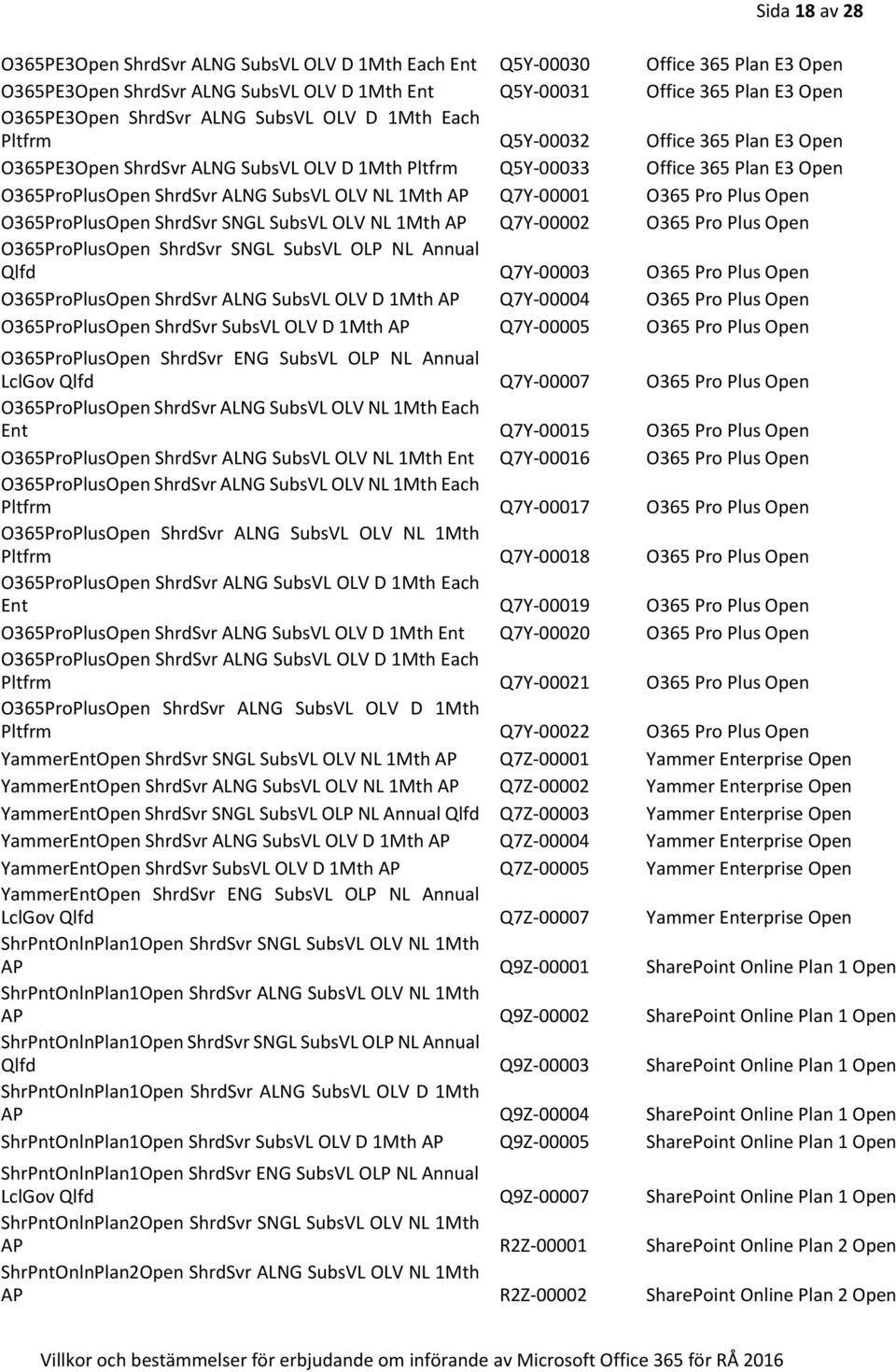 OLV NL 1Mth AP Q7Y-00001 O365 Pro Plus Open O365ProPlusOpen ShrdSvr SNGL SubsVL OLV NL 1Mth AP Q7Y-00002 O365 Pro Plus Open O365ProPlusOpen ShrdSvr SNGL SubsVL OLP NL Annual Qlfd Q7Y-00003 O365 Pro