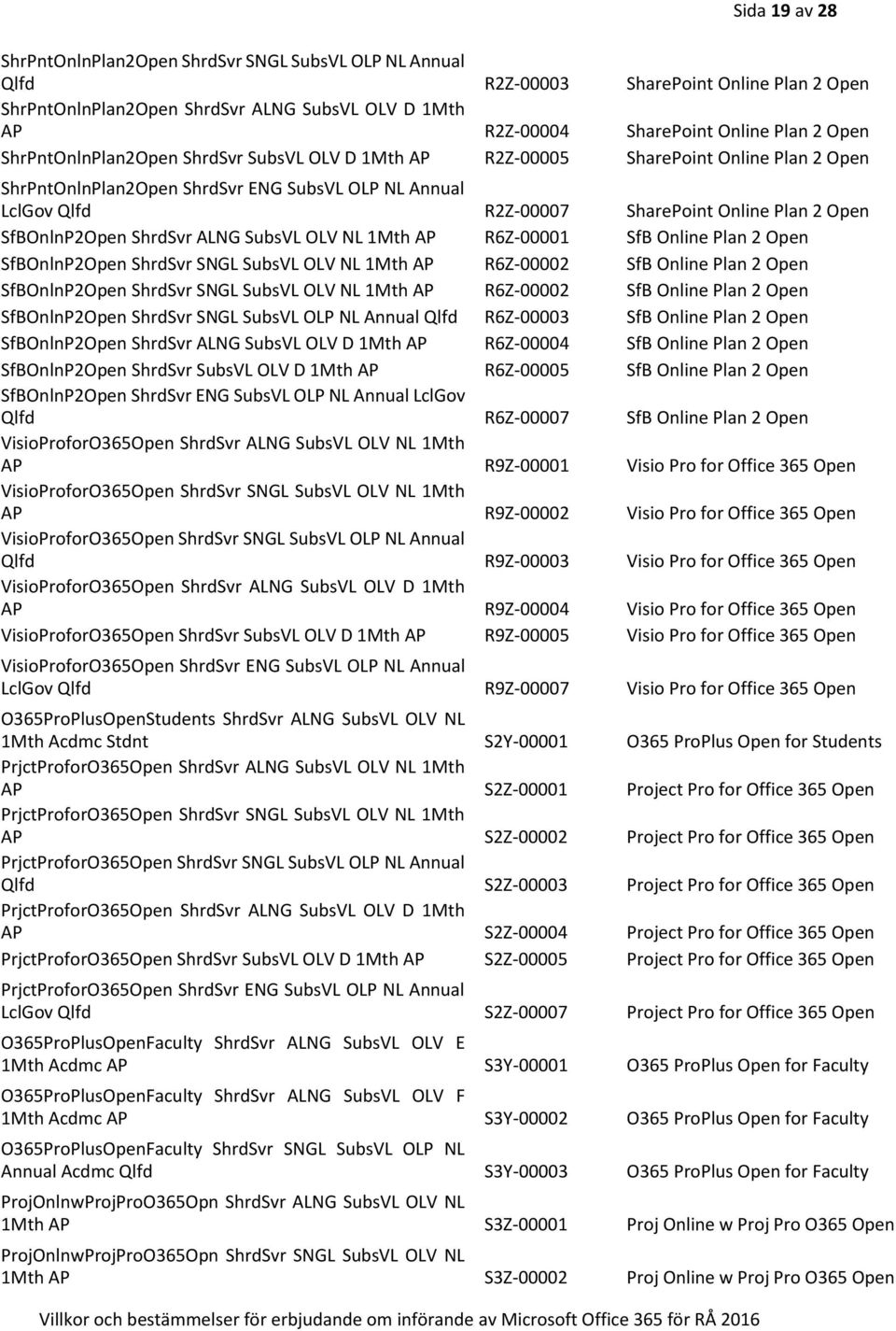 Open SfBOnlnP2Open ShrdSvr ALNG SubsVL OLV NL 1Mth AP R6Z-00001 SfB Online Plan 2 Open SfBOnlnP2Open ShrdSvr SNGL SubsVL OLV NL 1Mth AP R6Z-00002 SfB Online Plan 2 Open SfBOnlnP2Open ShrdSvr SNGL