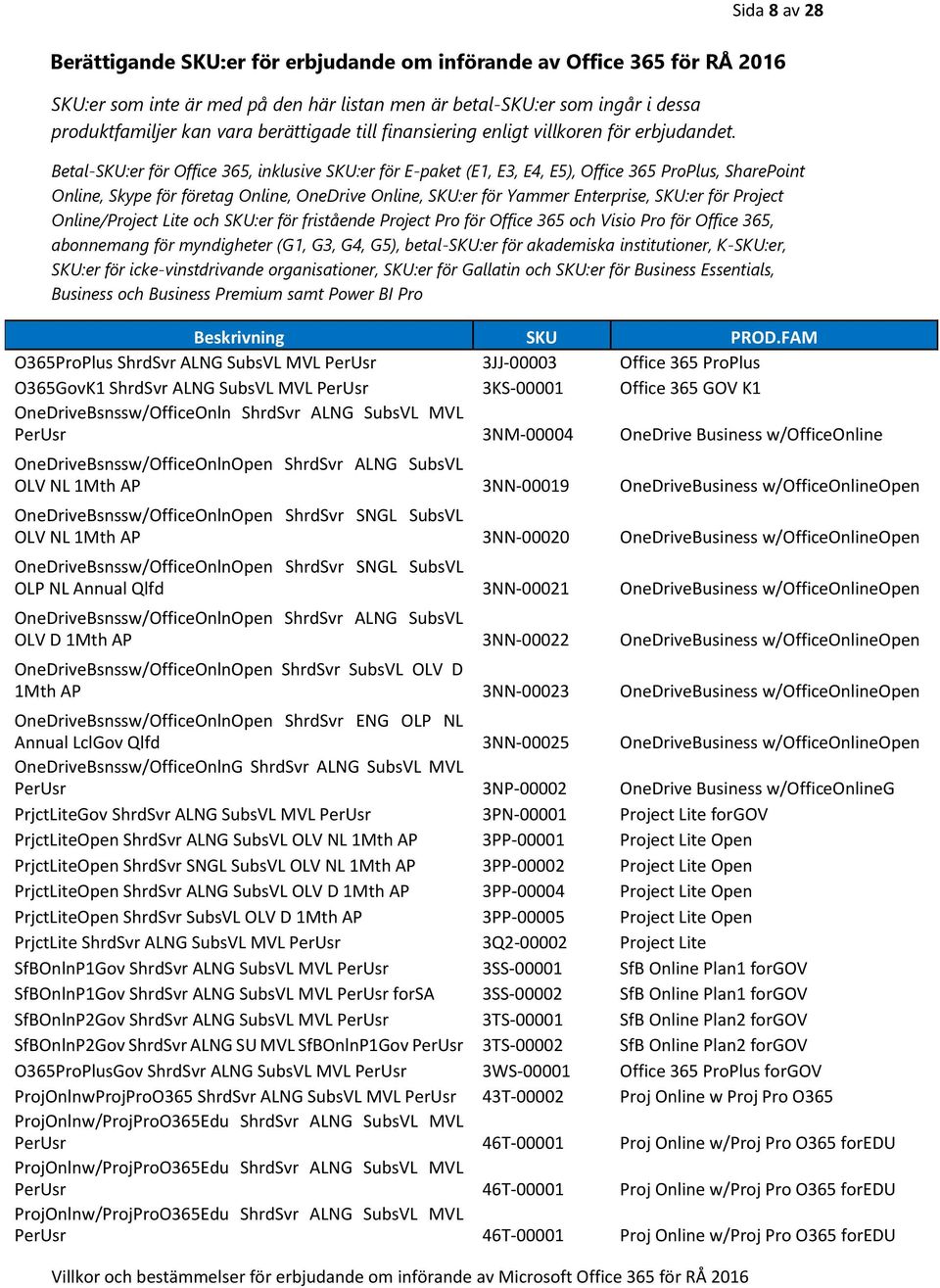 Betal-SKU:er för Office 365, inklusive SKU:er för E-paket (E1, E3, E4, E5), Office 365 ProPlus, SharePoint Online, Skype för företag Online, OneDrive Online, SKU:er för Yammer Enterprise, SKU:er för