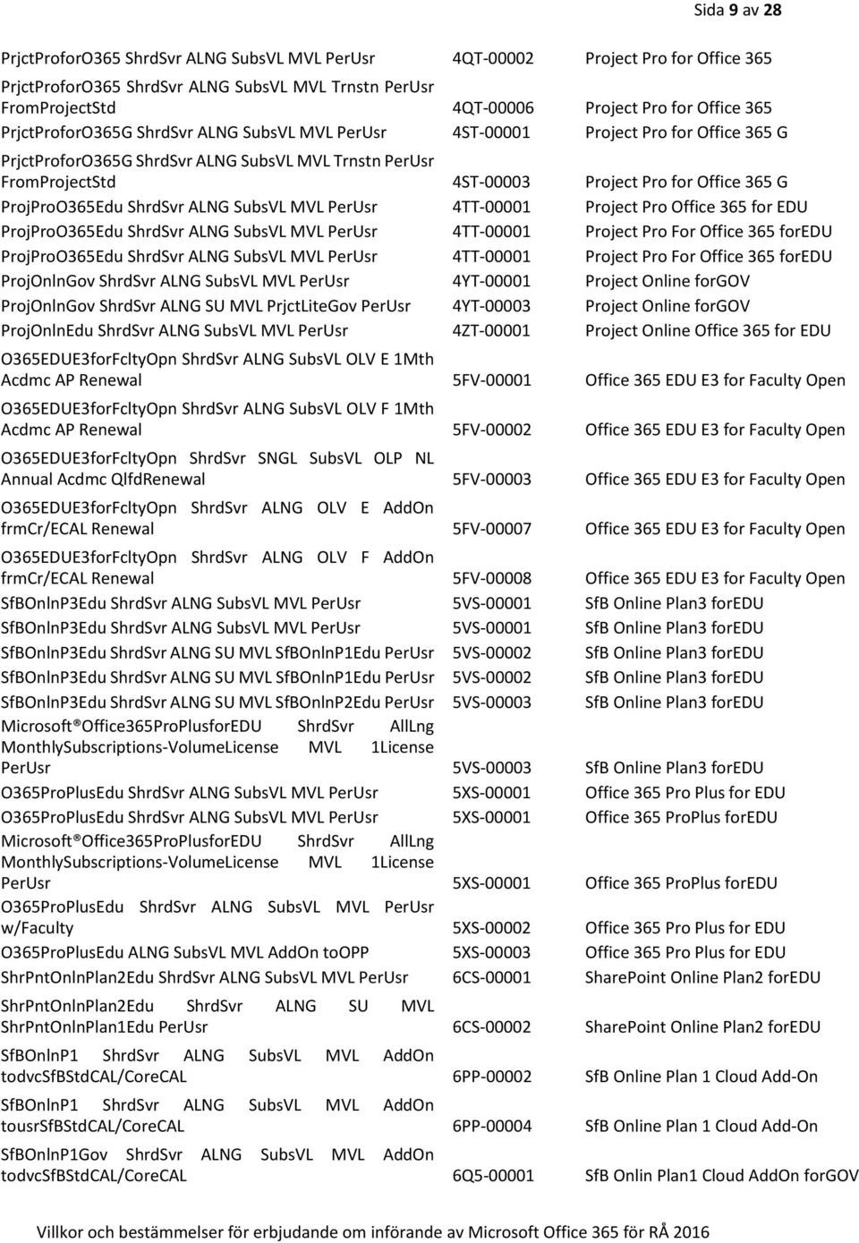 ProjProO365Edu ShrdSvr ALNG SubsVL MVL PerUsr 4TT-00001 Project Pro Office 365 for EDU ProjProO365Edu ShrdSvr ALNG SubsVL MVL PerUsr 4TT-00001 Project Pro For Office 365 foredu ProjProO365Edu ShrdSvr