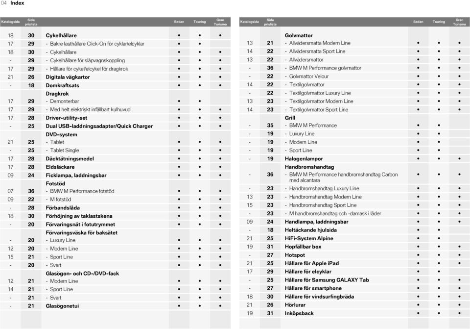 elektriskt infällbart kulhuvud 17 28 Driver-utility-set - 25 Dual USB-laddningsadapter/Quick Charger DVD-system 21 25 - Tablet - 25 - Tablet Single 17 28 Däcktätningsmedel 17 28 Eldsläckare 09 24