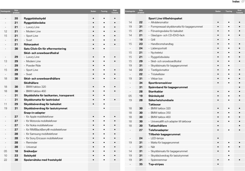 18 30 Skid- och snowboardhållare Skidhållare 18 30 - BMW takbox 320 18 30 - BMW takbox 460-31 Skyddsfolie för lastkanten, transparent - 31 Skyddsmatta för lasttröskel 11 29 Skyddsöverdrag för