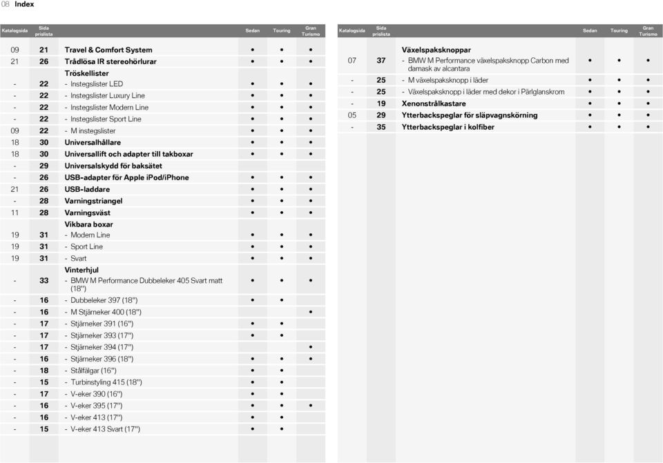 till takboxar - 29 Universalskydd för baksätet - 26 USB-adapter för Apple ipod/iphone 21 26 USB-laddare - 28 Varningstriangel 11 28 Varningsväst Vikbara boxar 19 31 - Modern Line 19 31 - Sport Line