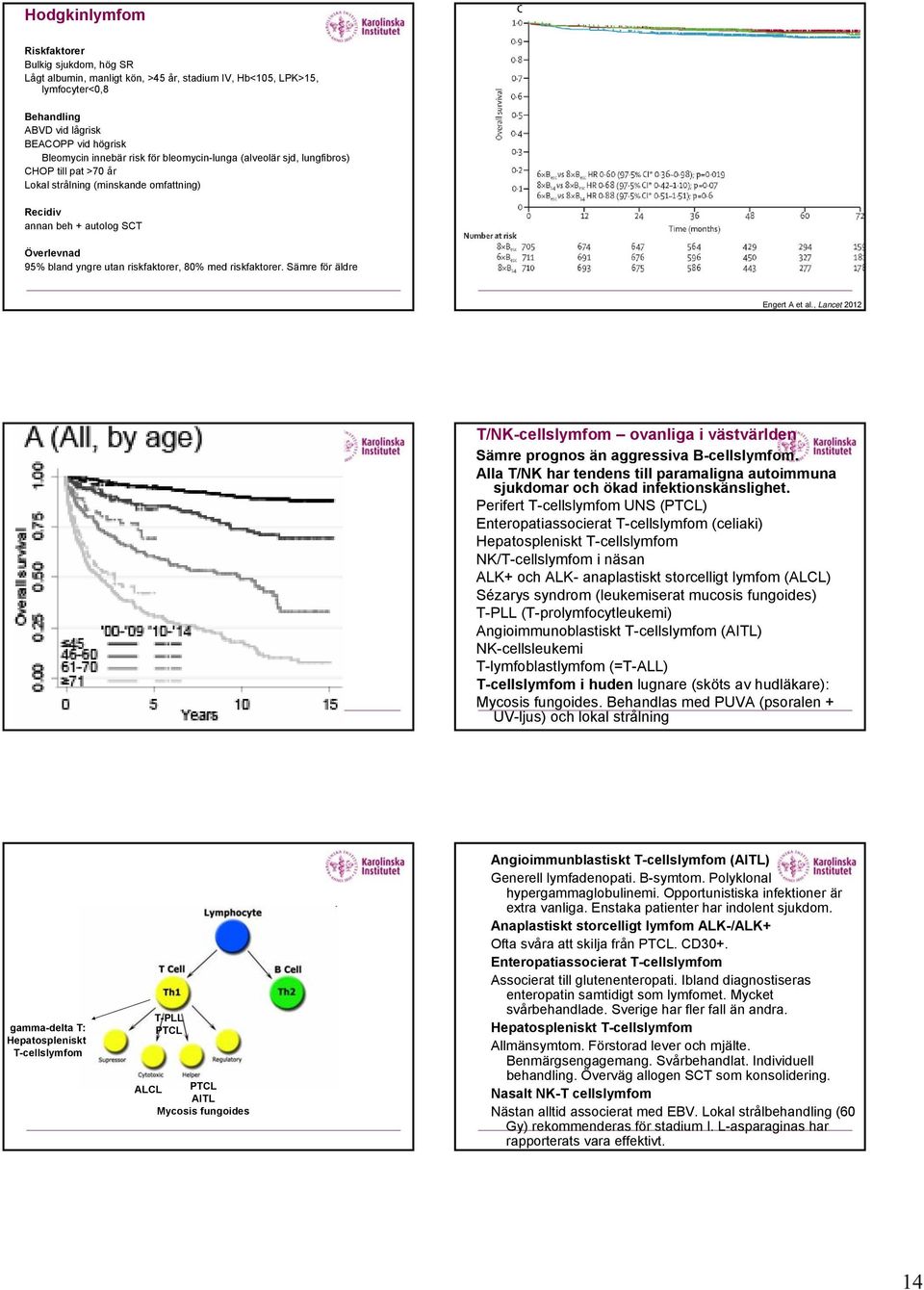 riskfaktorer. Sämre för äldre Engert A et al., Lancet 2012 T/NK-cellslymfom ovanliga i västvärlden Sämre prognos än aggressiva B-cellslymfom.