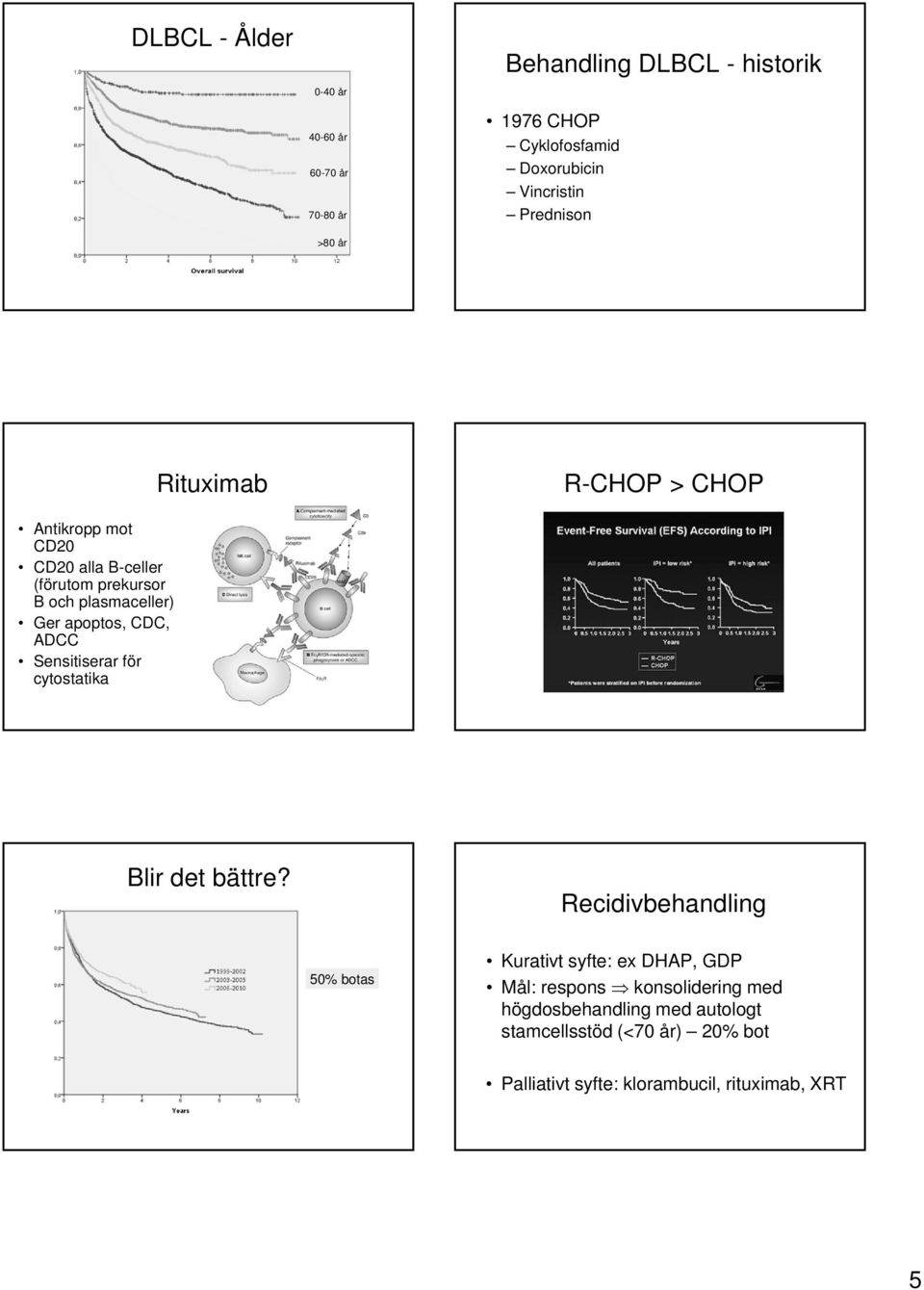 Sensitiserar för cytostatika Rituximab R- > Blir det bättre?