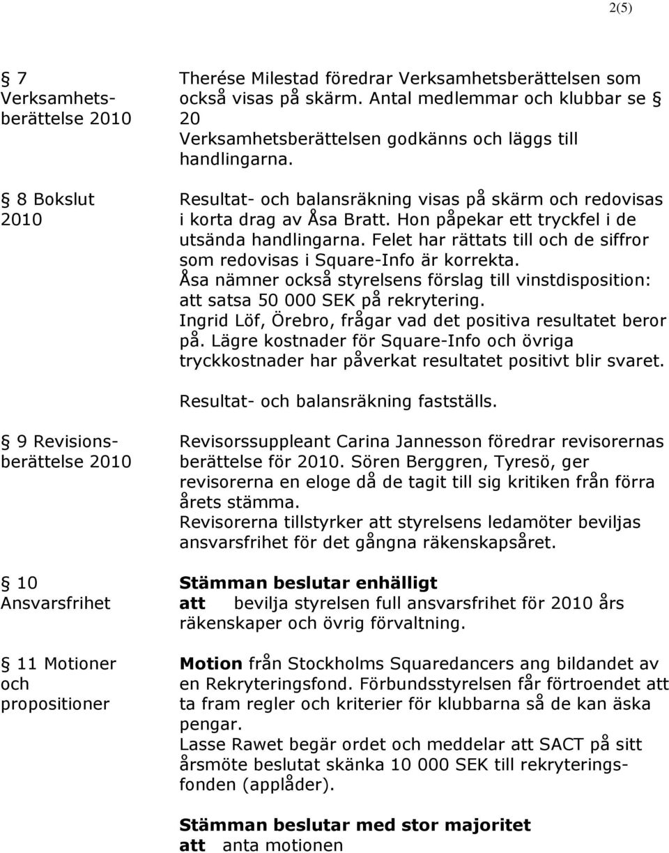 Hon påpekar ett tryckfel i de utsända handlingarna. Felet har rättats till och de siffror som redovisas i Square-Info är korrekta.