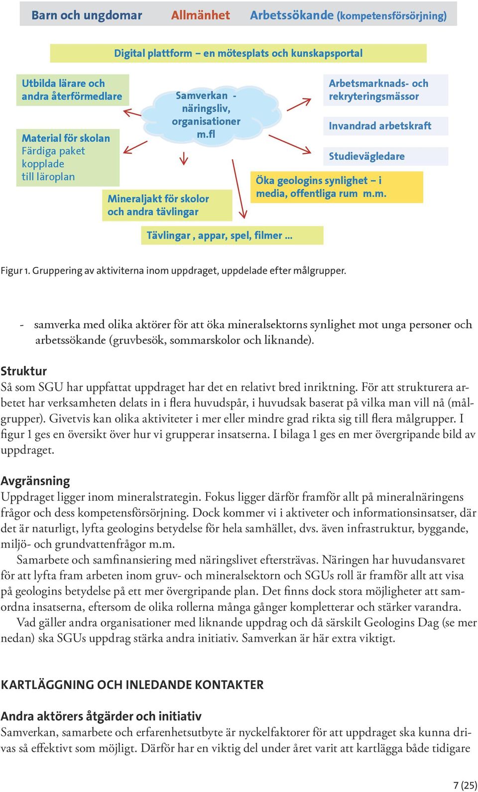 fl Mineraljakt för skolor och andra tävlingar Arbetsmarknads- och rekryteringsmässor Invandrad arbetskraft Studievägledare Öka geologins synlighet i media, offentliga rum m.m. Tävlingar, appar, spel, filmer Figur 1.