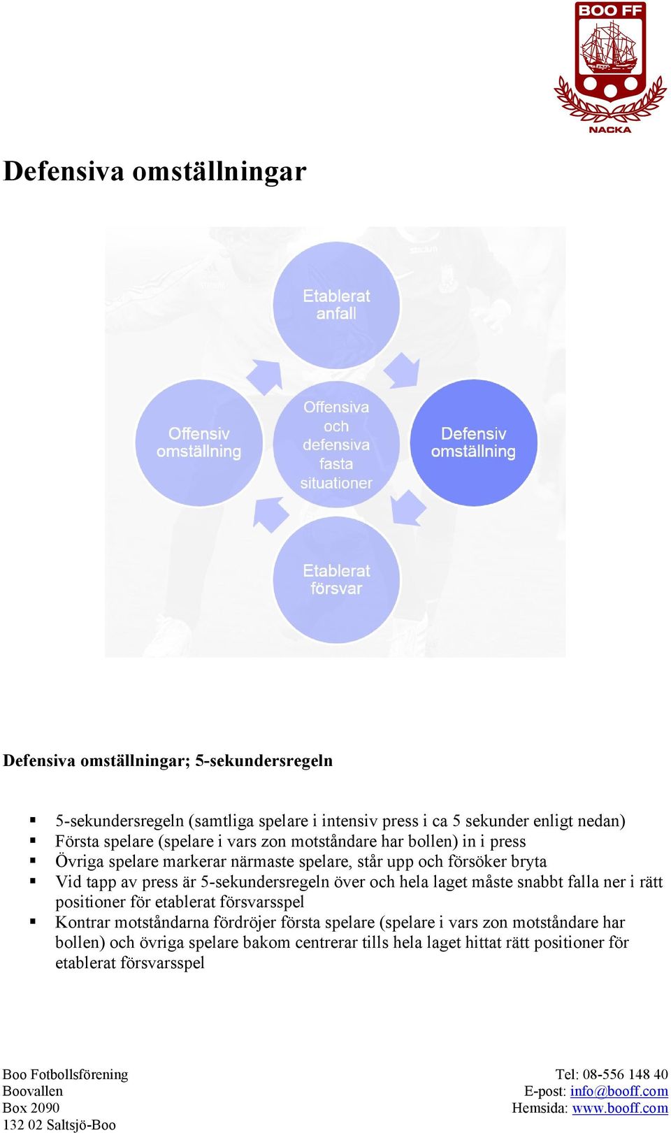 press är 5-sekundersregeln över och hela laget måste snabbt falla ner i rätt positioner för etablerat försvarsspel Kontrar motståndarna fördröjer