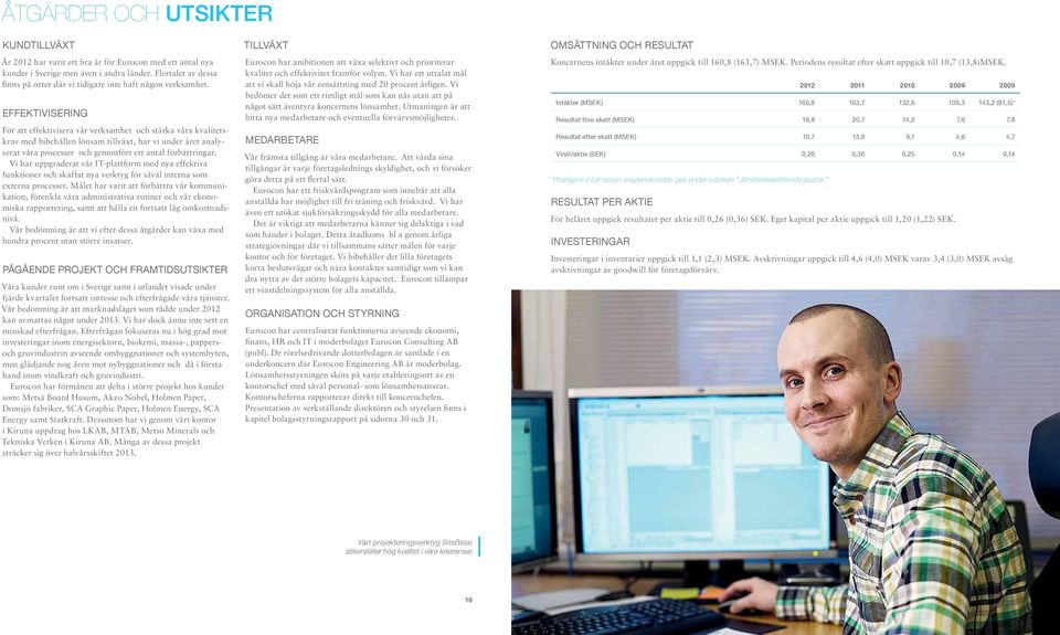 Effektivisering För att effektivisera vår verksamhet och stärka våra kvalitetskrav med bibehållen lönsam tillväxt, har vi under året analyserat våra processer och genomfört ett antal förbättringar.