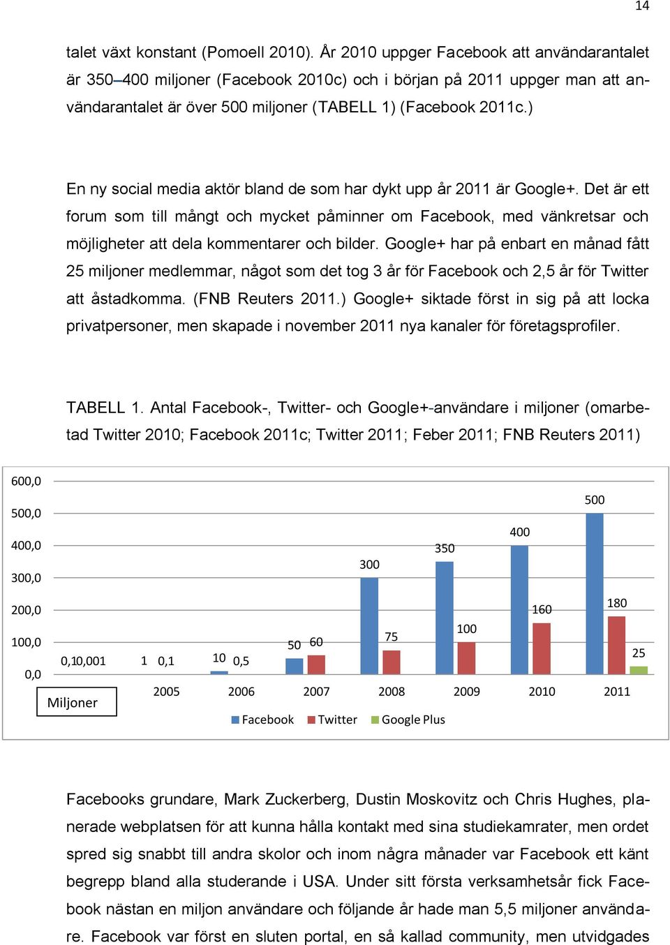 ) En ny social media aktör bland de som har dykt upp år 2011 är Google+.