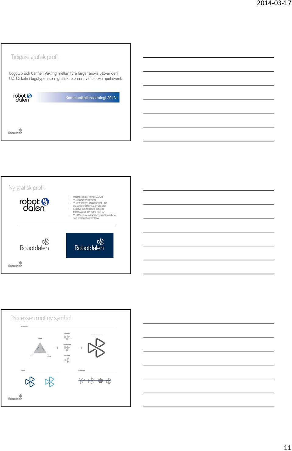Ny grafisk profil - Robotdalen går in i fas 2, 2013+ - Vi lanserar ny hemsida - Vi tar fram nytt presentations- och