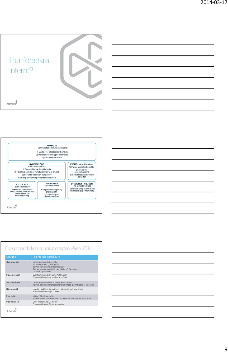 media 2) Förbättrat inflöde av nyhetstips från våra projekt 3) Löpande utskick av nyhetsbrev 4) Strategisk utökning av kontaktdatabasen EVENT - nätverk/synlighet 1) Fånga upp idéer/kontakter 2)