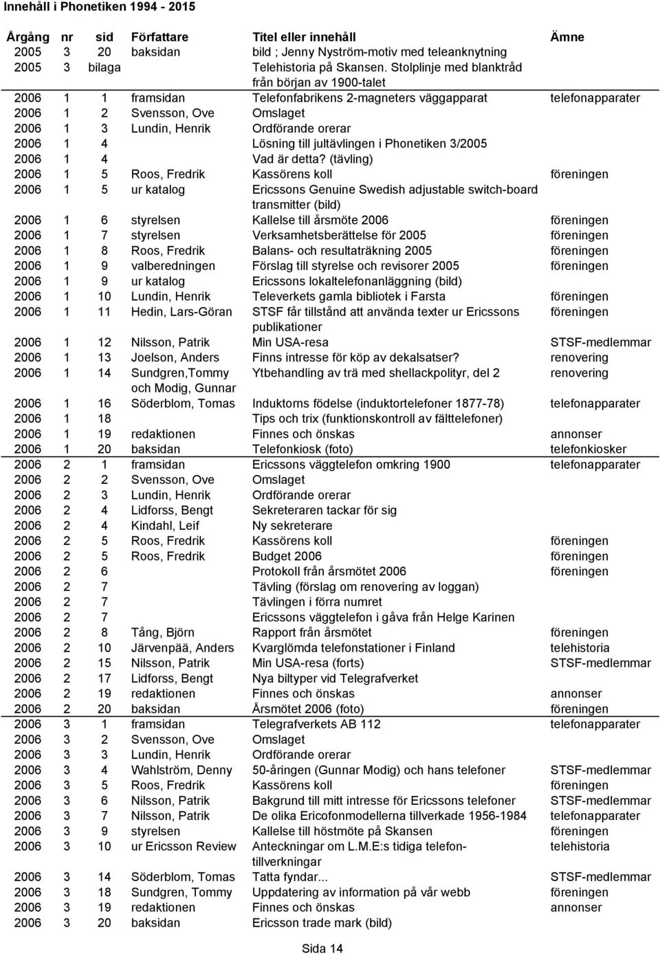 orerar 2006 1 4 Lösning till jultävlingen i Phonetiken 3/2005 2006 1 4 Vad är detta?