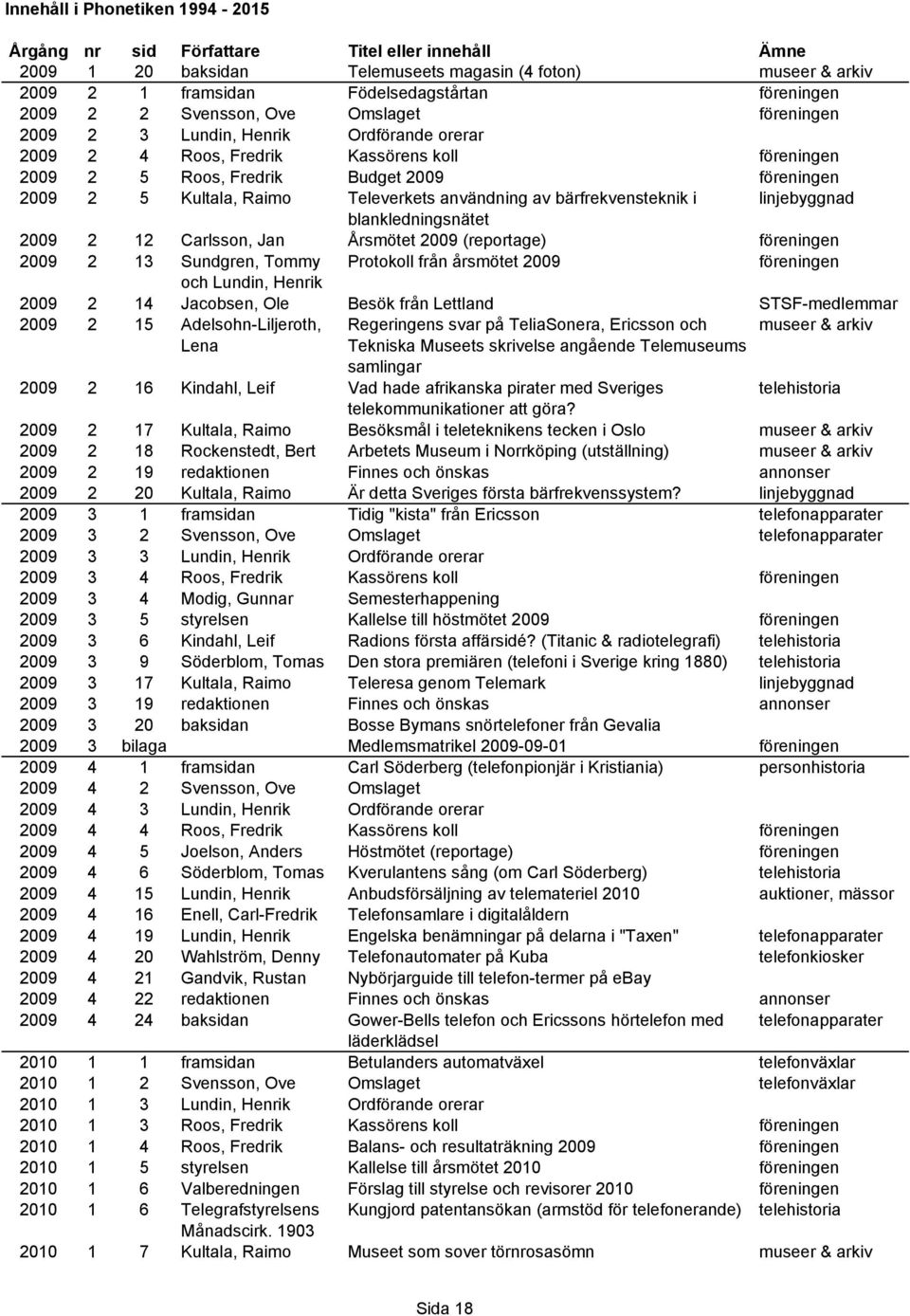 (reportage) 2009 2 13 Sundgren, Tommy Protokoll från årsmötet 2009 och Lundin, Henrik 2009 2 14 Jacobsen, Ole Besök från Lettland STSF-medlemmar 2009 2 15 Adelsohn-Liljeroth, Regeringens svar på