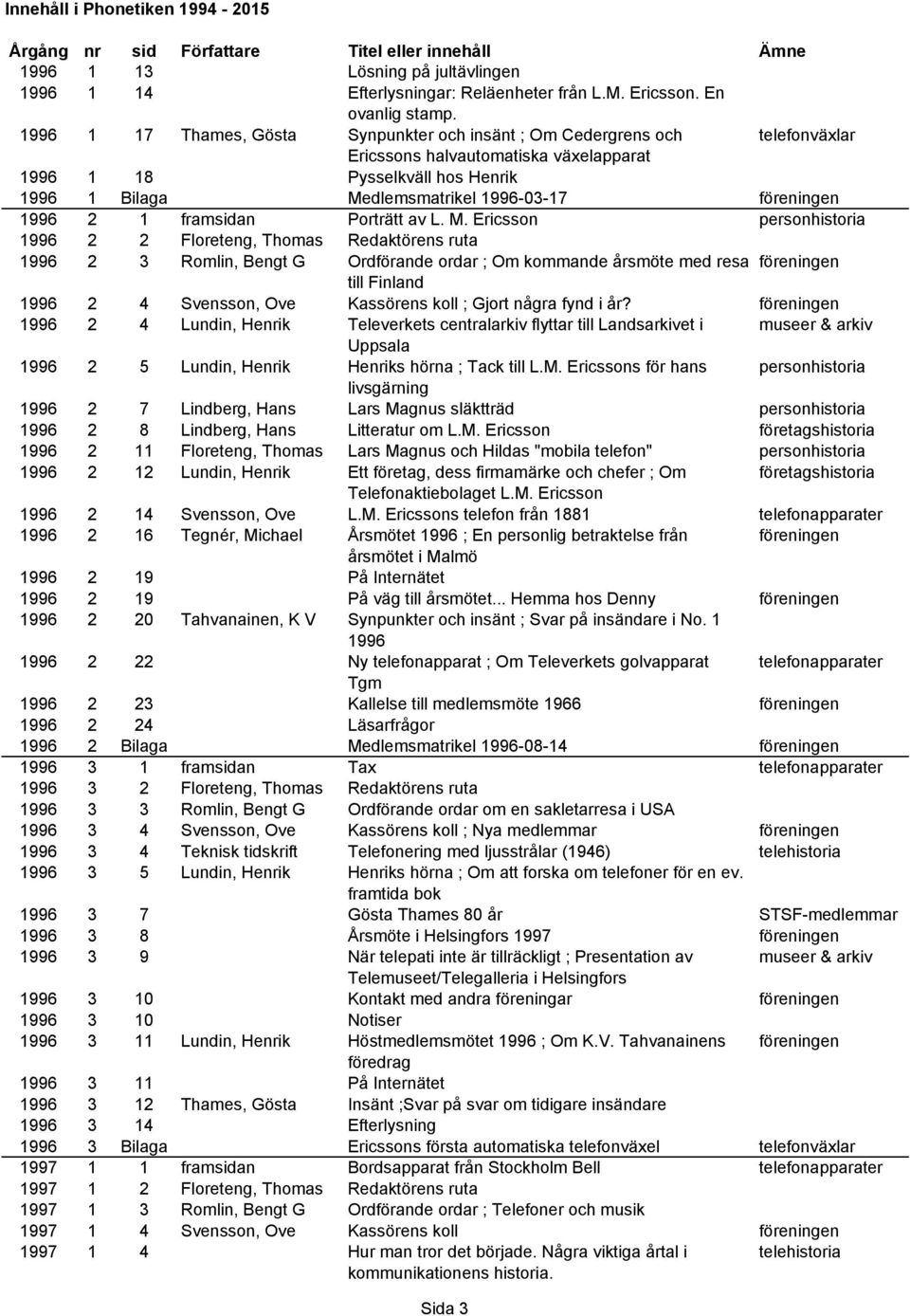 1 framsidan Porträtt av L. M.