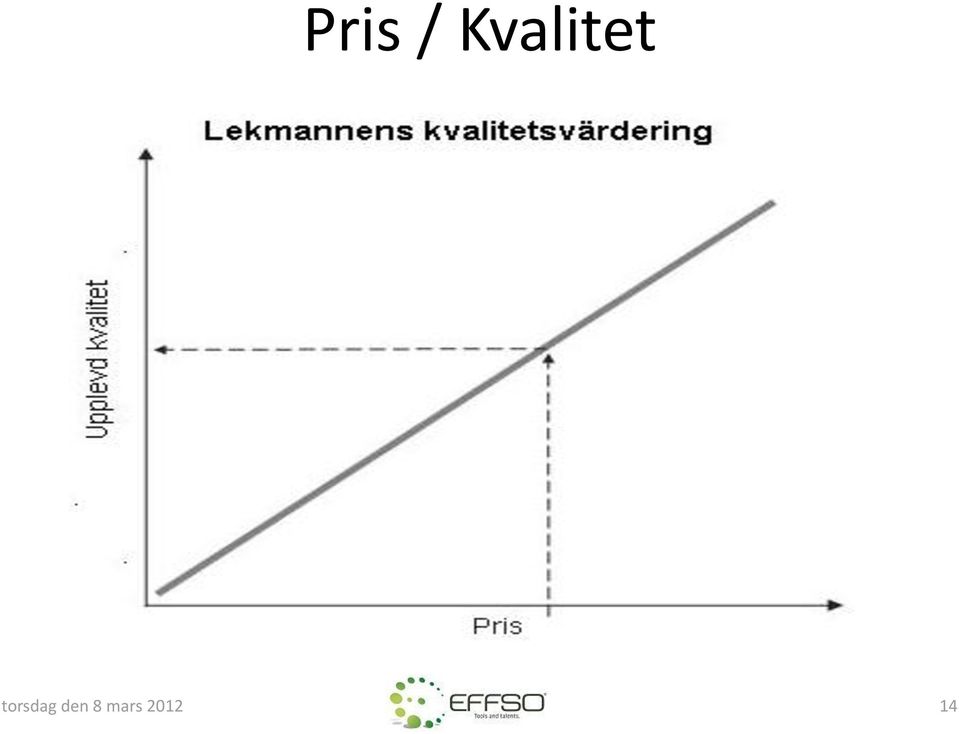 torsdag