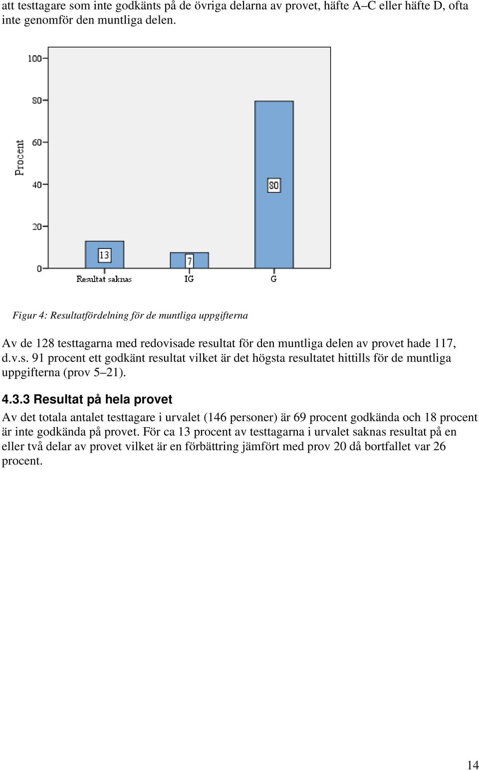 4.3.3 Resultat på hela provet Av det totala antalet testtagare i urvalet (146 personer) är 69 procent godkända och 18 procent är inte godkända på provet.