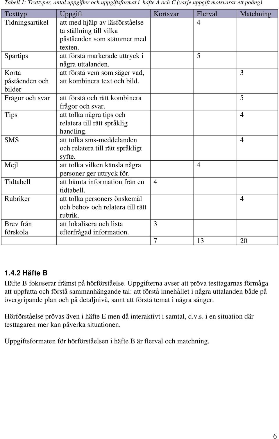 Korta att förstå vem som säger vad, 3 påståenden och bilder att kombinera text och bild. Frågor och svar att förstå och rätt kombinera 5 frågor och svar.