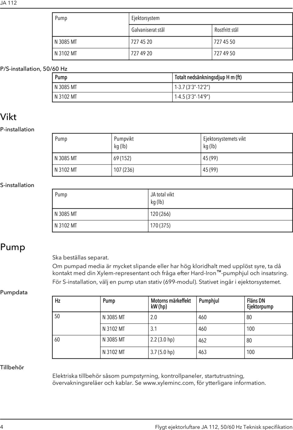 5 (3 3-14 9 ) Vikt P-installation Pump Pumpvikt kg (lb) Ejektorsystemets vikt kg (lb) N 385 MT 69 (152) 45 (99) N 312 MT 17 (236) 45 (99) S-installation Pump JA total vikt kg (lb) N 385 MT 12 (266) N