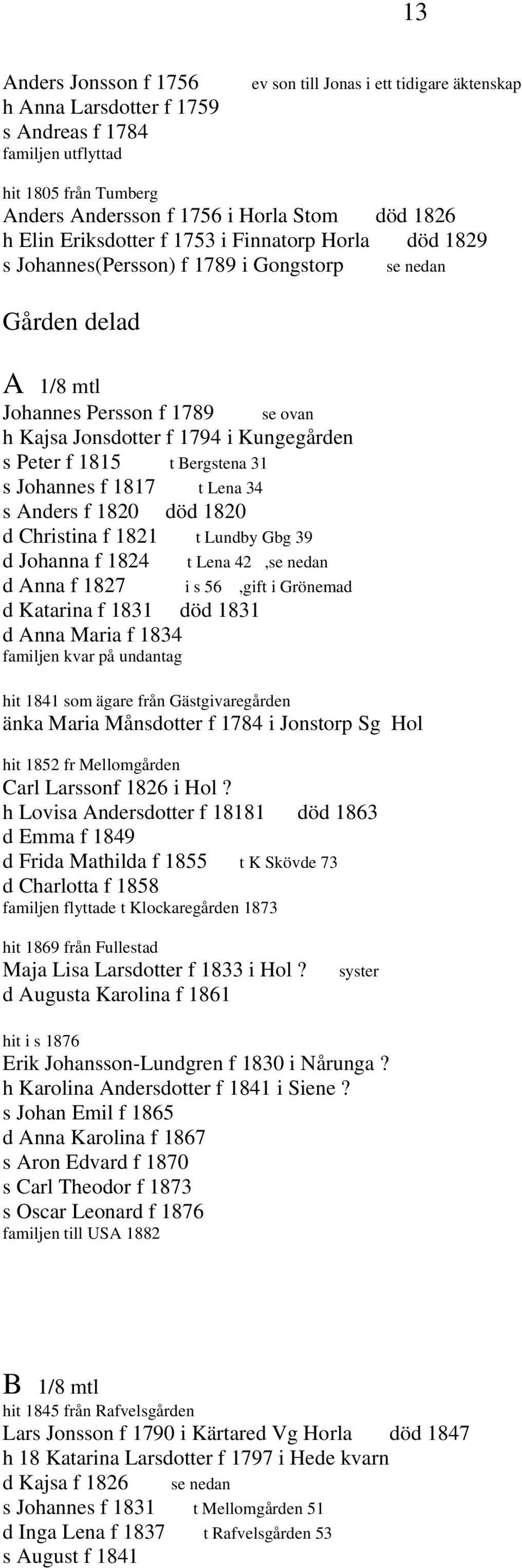 Peter f 1815 t Bergstena 31 s Johannes f 1817 t Lena 34 s Anders f 1820 död 1820 d Christina f 1821 t Lundby Gbg 39 d Johanna f 1824 t Lena 42,se nedan d Anna f 1827 i s 56,gift i Grönemad d Katarina