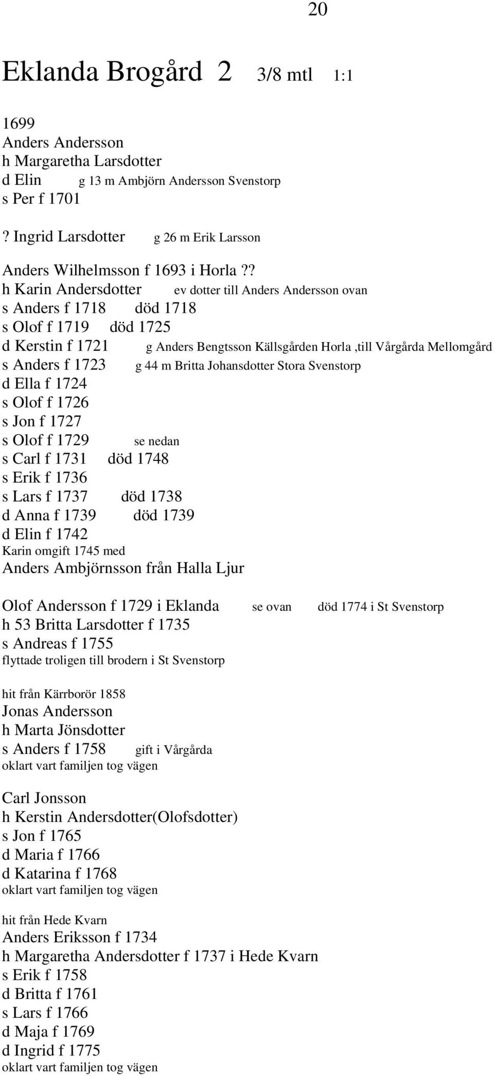 ? h Karin Andersdotter s Anders f 1718 död 1718 s Olof f 1719 död 1725 d Kerstin f 1721 s Anders f 1723 d Ella f 1724 s Olof f 1726 s Jon f 1727 s Olof f 1729 se nedan s Carl f 1731 död 1748 s Erik f