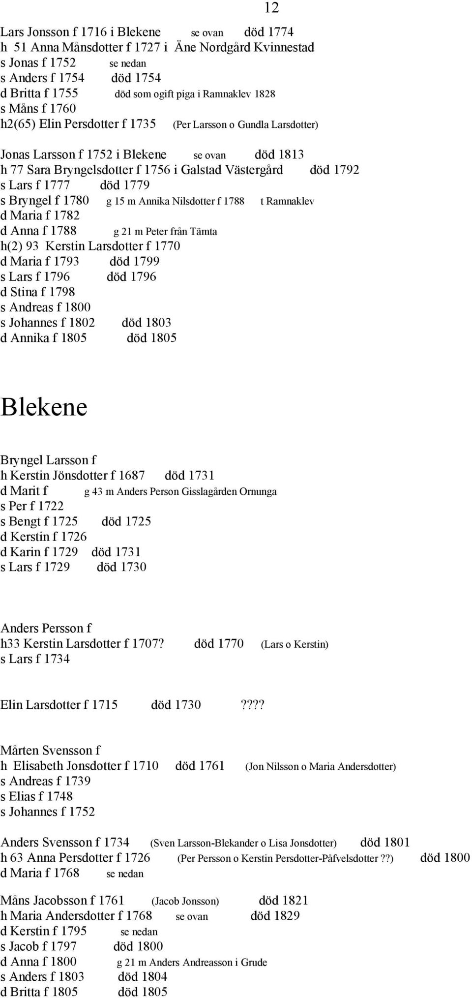 f 1777 död 1779 s Bryngel f 1780 g 15 m Annika Nilsdotter f 1788 t Ramnaklev d Maria f 1782 d Anna f 1788 g 21 m Peter från Tämta h(2) 93 Kerstin Larsdotter f 1770 d Maria f 1793 död 1799 s Lars f