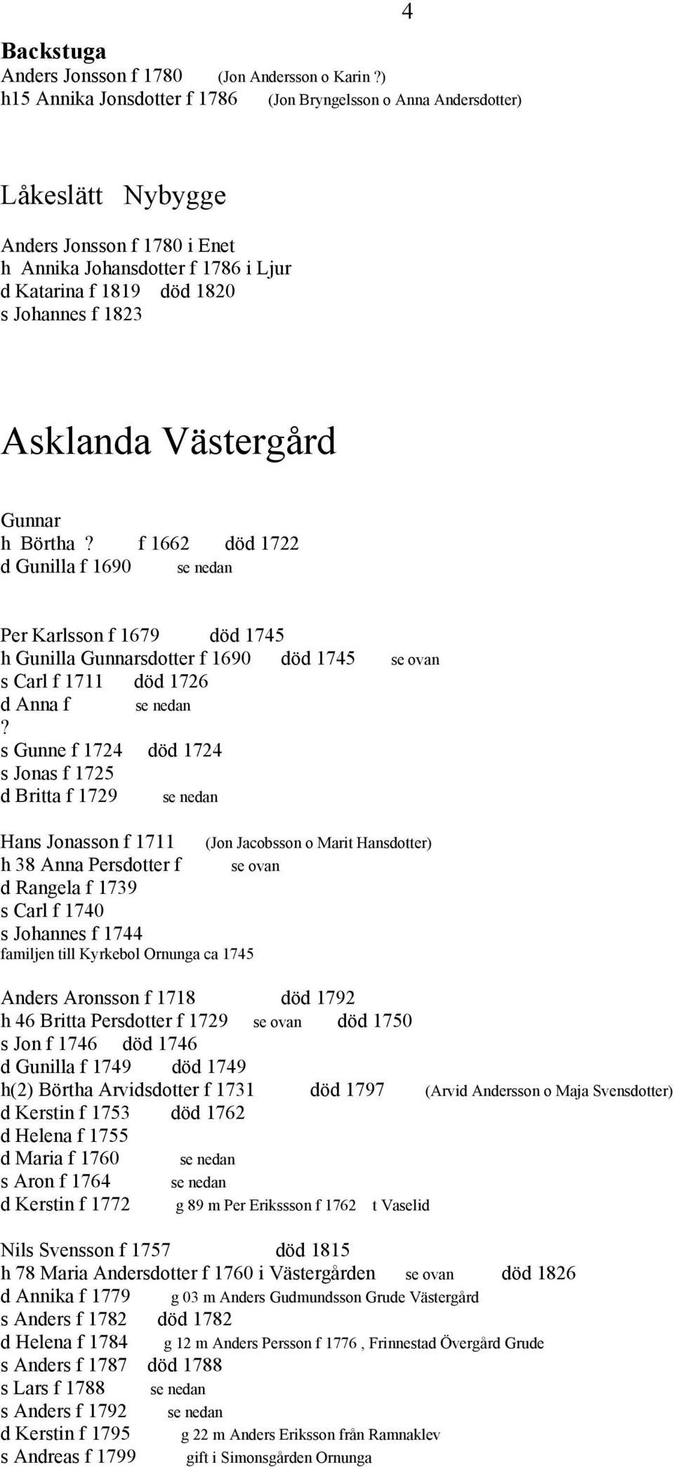 Asklanda Västergård Gunnar h Börtha? f 1662 död 1722 d Gunilla f 1690 se nedan Per Karlsson f 1679 död 1745 h Gunilla Gunnarsdotter f 1690 död 1745 se ovan s Carl f 1711 död 1726 d Anna f se nedan?
