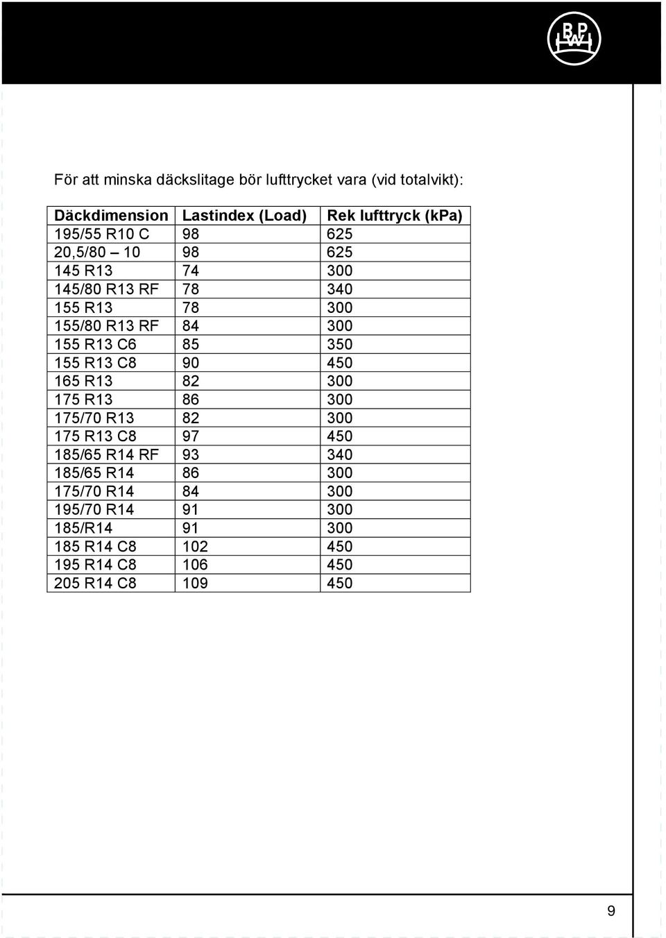 C6 85 350 155 R13 C8 90 450 165 R13 82 300 175 R13 86 300 175/70 R13 82 300 175 R13 C8 97 450 185/65 R14 RF 93 340