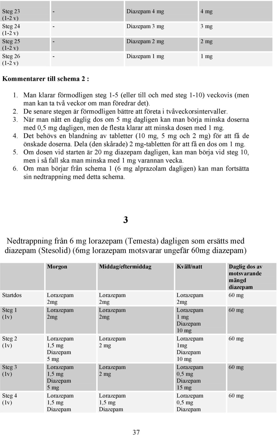 Det behövs en blandning av tabletter (, och ) för att få de önskade doserna. Dela (den skårade) -tabletten för att få en dos om. 5.