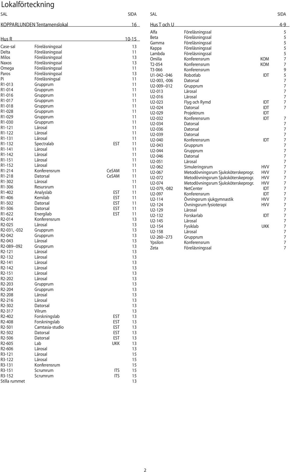 Lärosal 11 122 Lärosal 11 131 Lärosal 11 132 Spectralab 11 141 Lärosal 11 142 Lärosal 11 151 Lärosal 11 152 Lärosal 11 214 Konferensrum CeSAM 11 218 Datorsal CeSAM 11 302 Lärosal 11 306 Resursrum 11