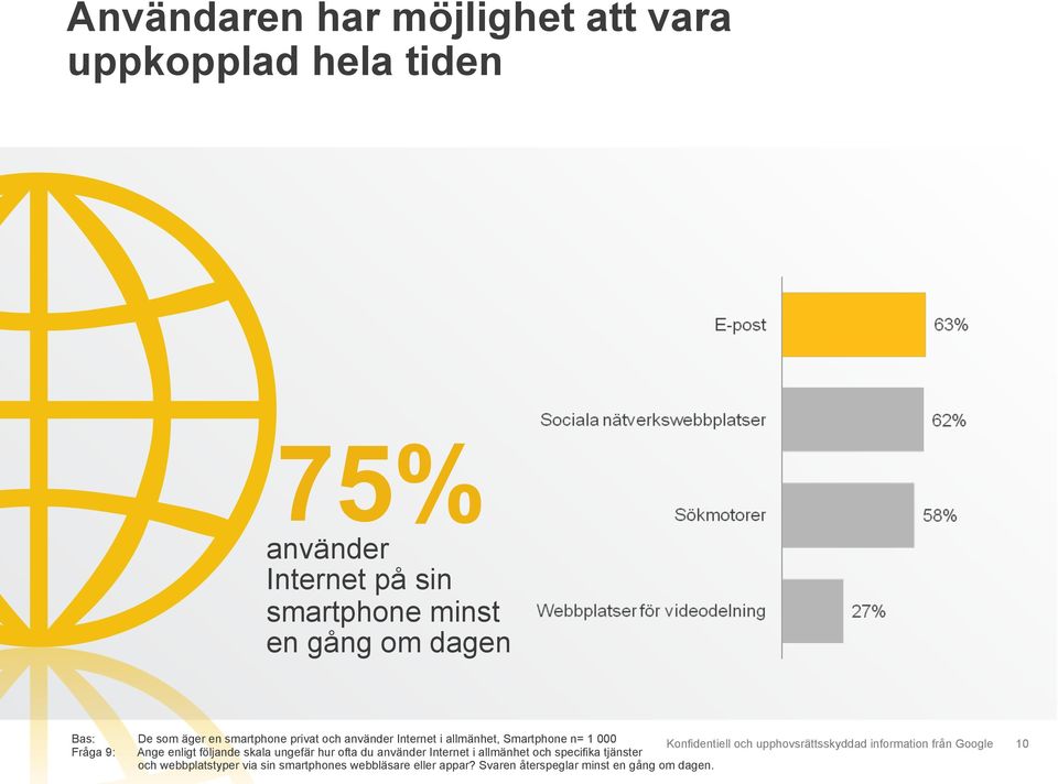 Fråga 9: Ange enligt följande skala ungefär hur ofta du använder Internet i allmänhet och specifika